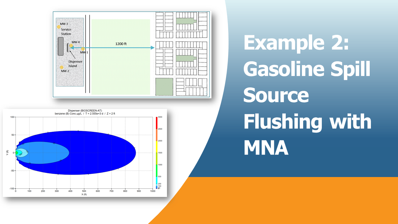 Gasoline Spill Source Flushing with MNA screenshot